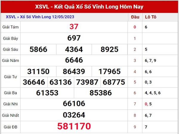 Dự đoán kết quả XSVL ngày 19/5/2023 thứ 6 hôm nay