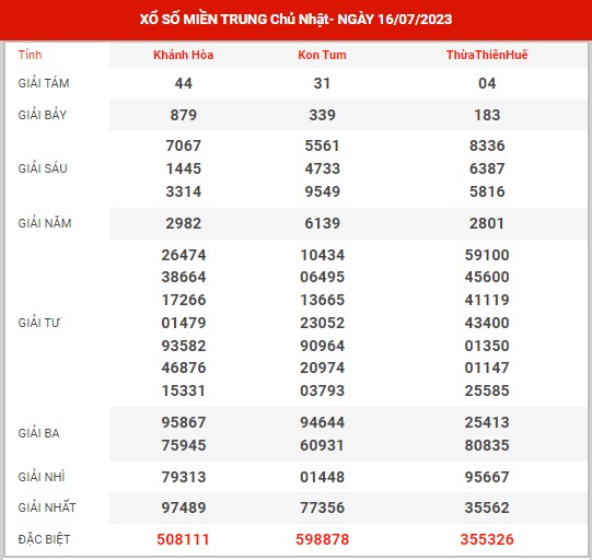 Dự đoán XSMT ngày 23/7/2023 - Thống kê KQ SXMT chủ nhật hôm nay