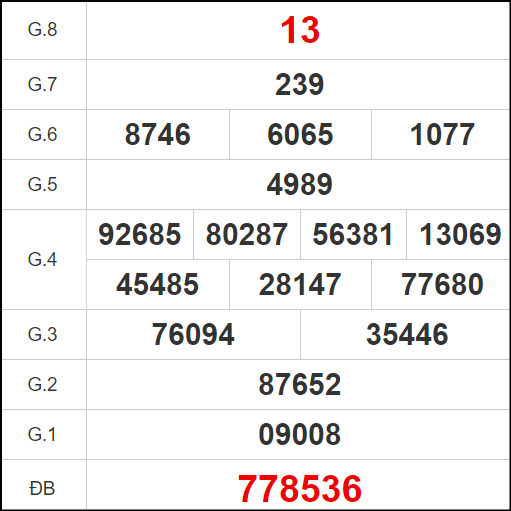 Quay thử Vĩnh Long ngày 8/9/2023 thứ 6
