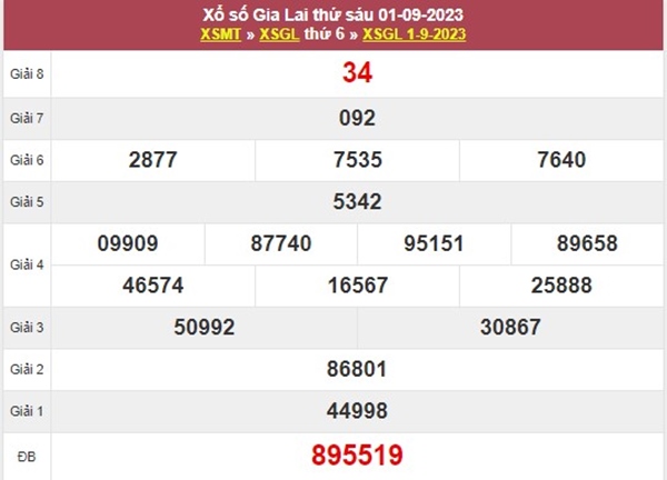 Dự đoán XSGL 8/9/2023 thống kê số đẹp đài Gia Lai