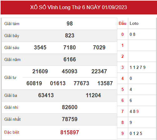 Dự đoán XSVL 08-09-2023