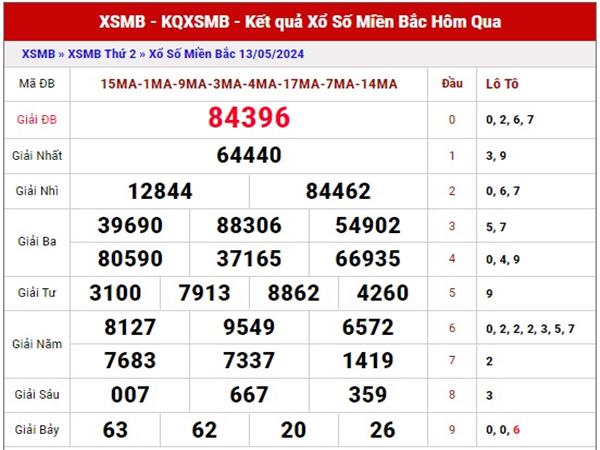 Dự đoán con số may mắn XSMB ngày 15/5/2024