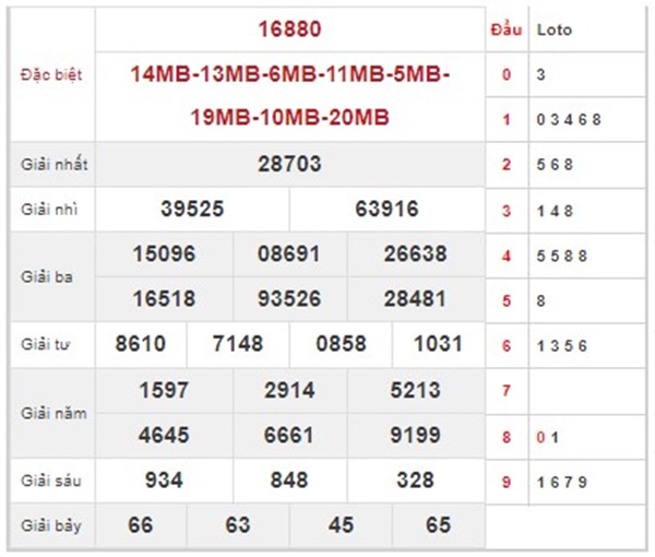 Dự đoán XSMB 16/5/2024 chốt chạm đề đài Thủ Đô 