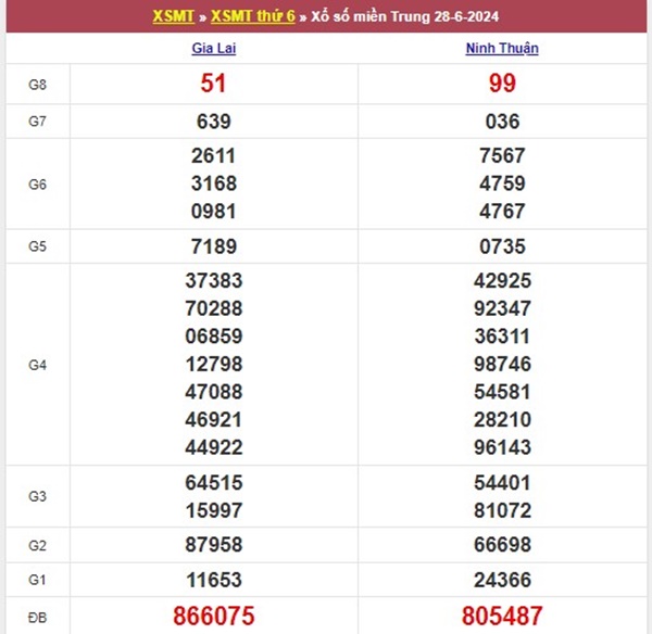 Dự đoán XSMT 5/7/2024 phân tích bao lô 2 số đẹp nhất